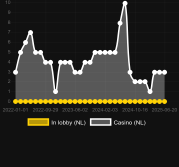 Количество казино, в которых можно найти Sea of Spins. Рынок: Украина