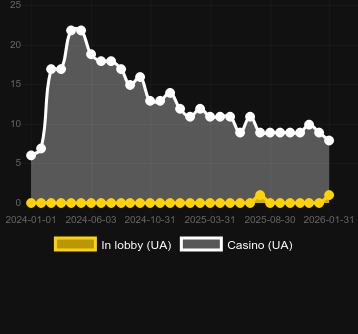 Quantity of casinos where you can find Seven Books Unlimited. Market: Canada
