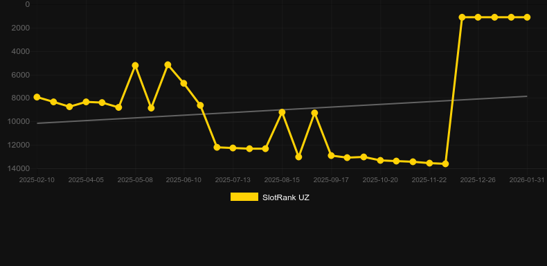 Shadow of the Panther. SlotRank oyununun grafiği