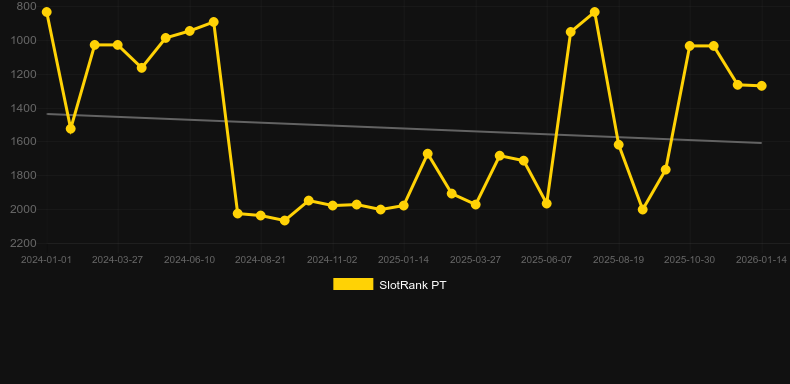 Shields of the Wild. Grafico del gioco SlotRank