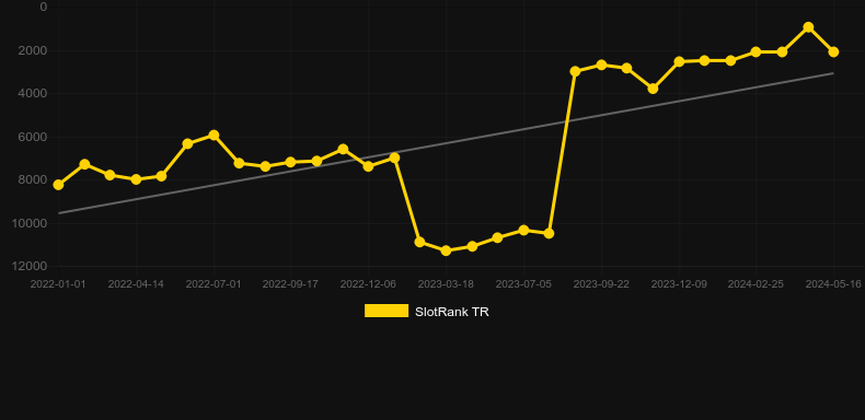Shiny Fruity Seven 10 Lines Hold and Spin. Graph of game SlotRank