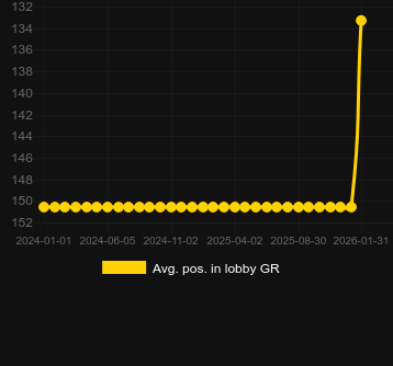 Posizione media nella lobby per Shogun’s Secret. Mercato: Italia