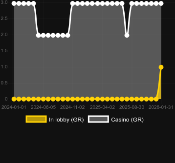 Numero dei casinò in cui puoi trovare Shogun’s Secret. Mercato: Italia