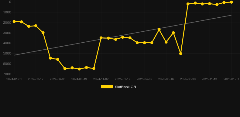 Shogun’s Secret. Grafico del gioco SlotRank