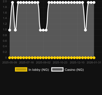 Quantity of casinos where you can find Sibyl. Market: Canada