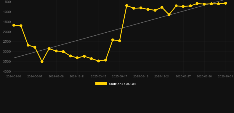 Slingo Rakin’ Bacon. Gráfico do jogo SlotRank