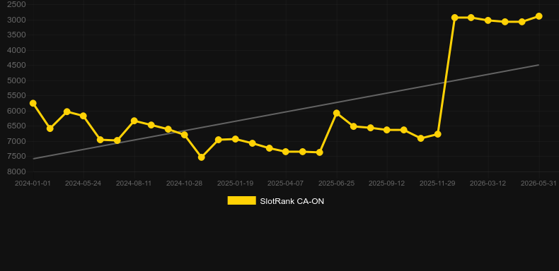 Snake Rattle & Roll. Grafico del gioco SlotRank