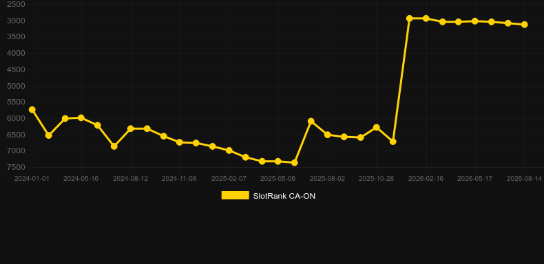 Snake Rattle & Roll. Grafik SlotRank