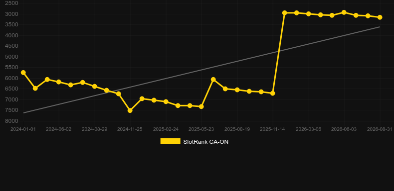 Snake Rattle & Roll. Graficul jocului SlotRank