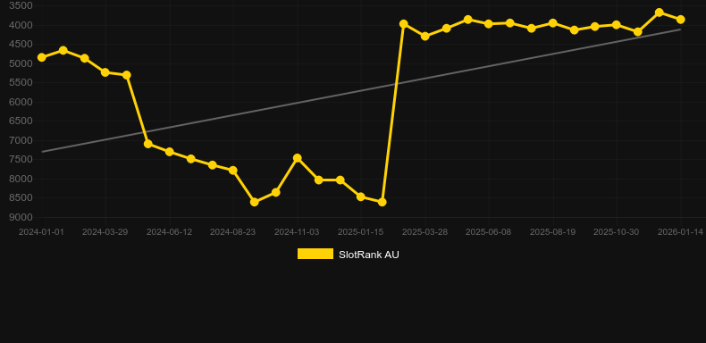 Space Cowboy (KA Gaming). Gráfico del juego SlotRank