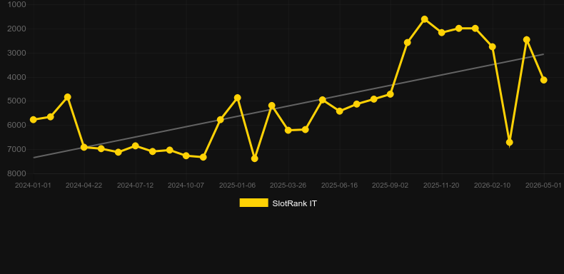 Space Exploit. Grafico del gioco SlotRank