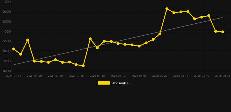 Space Exploit. Grafico del gioco SlotRank