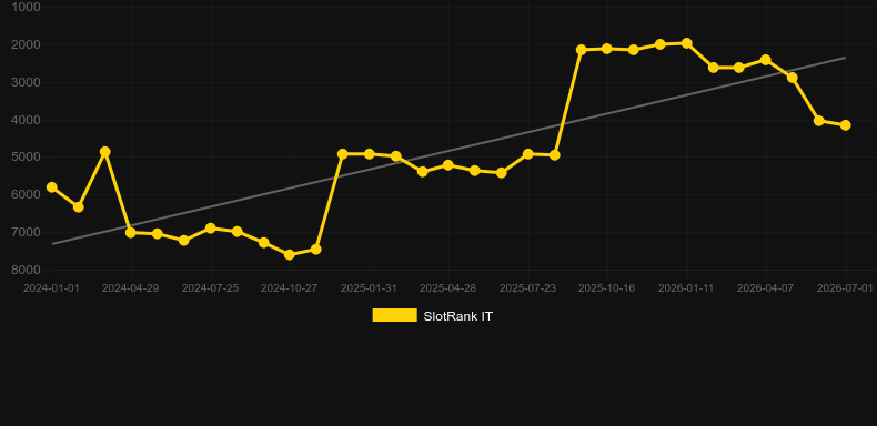 Space Exploit. Grafico del gioco SlotRank