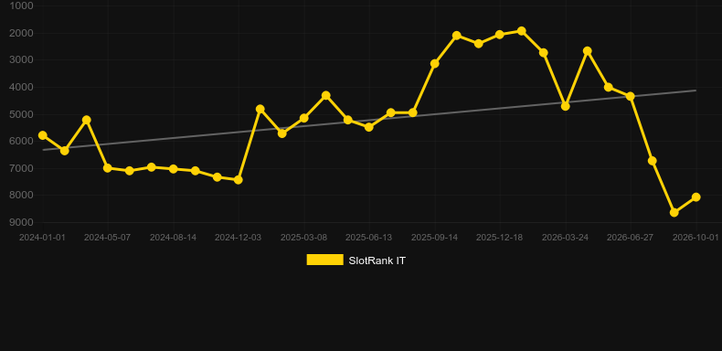 Space Exploit. Grafico del gioco SlotRank