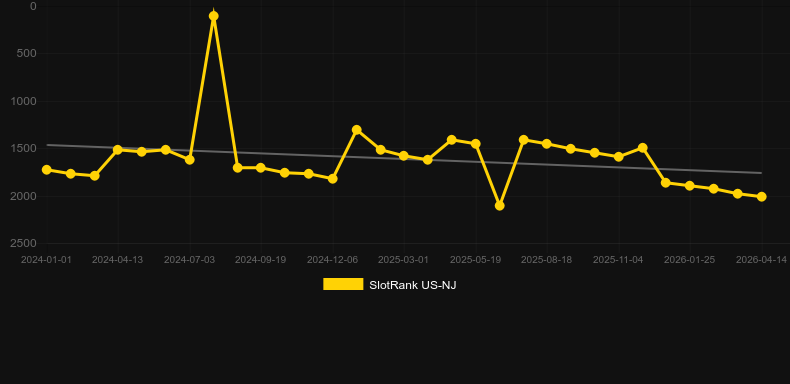 Space Invaders Roulette. Gráfico del juego SlotRank