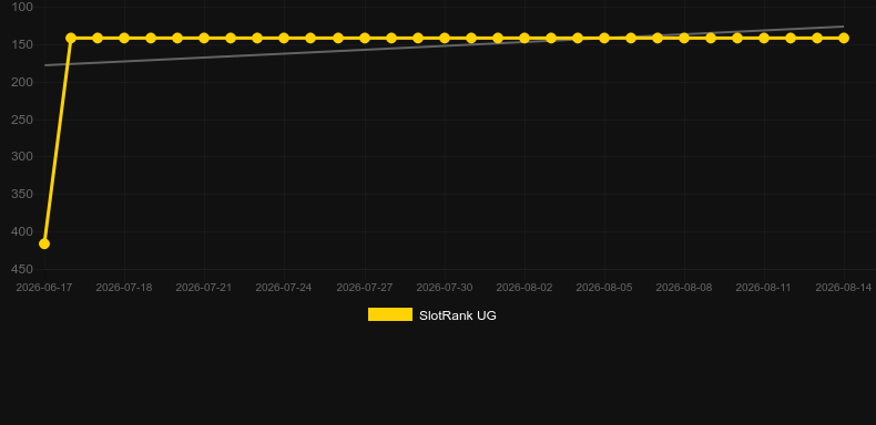 Space Invaders. Graph of game SlotRank