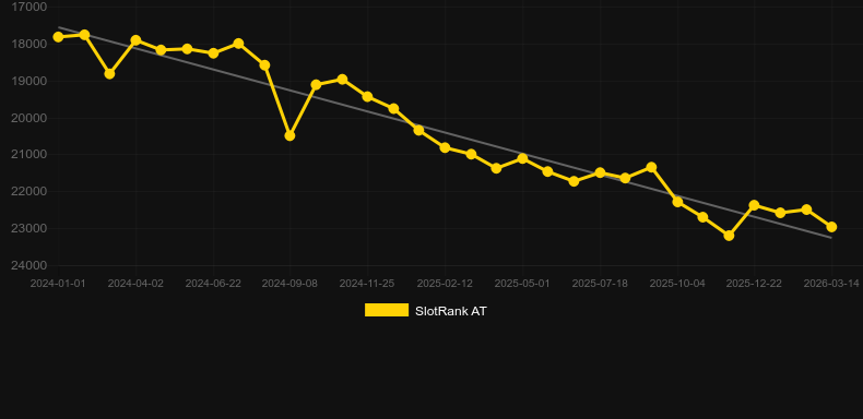 Space Rocks. Graphique du jeu SlotRank