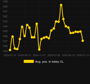 Ort. Spaceman için lobide konumlandırın. Pazar: Türkiye