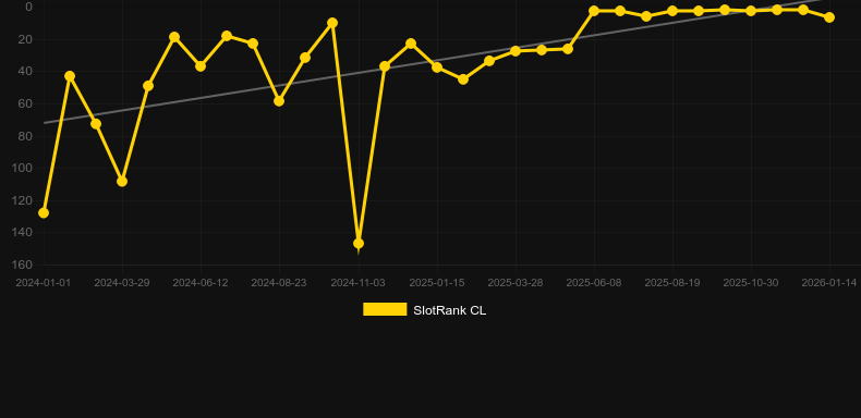 Spaceman. SlotRank oyununun grafiği