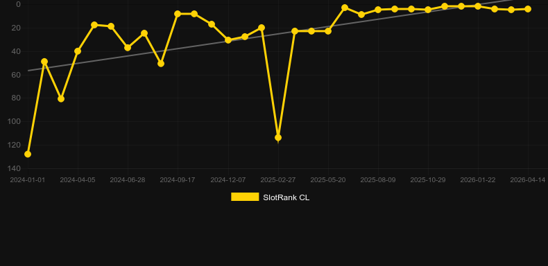 Spaceman. Grafico del gioco SlotRank