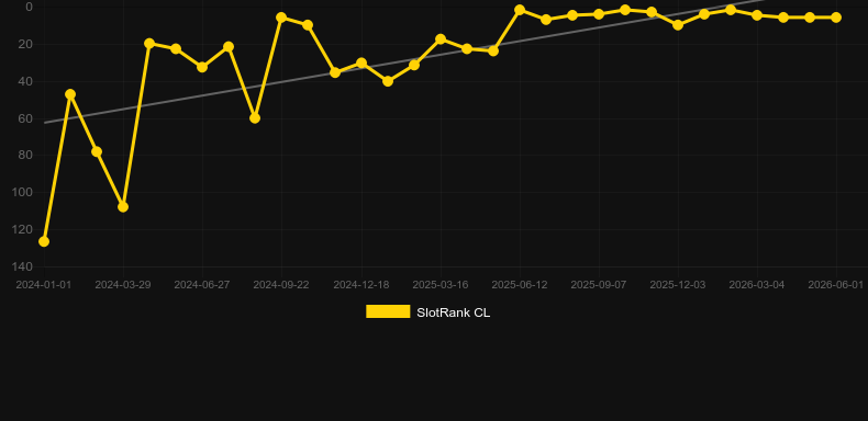 Spaceman. Grafico del gioco SlotRank