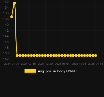 Moy. Position dans le hall pour Sparkling Roses. Marché : États-Unis New Jersey
