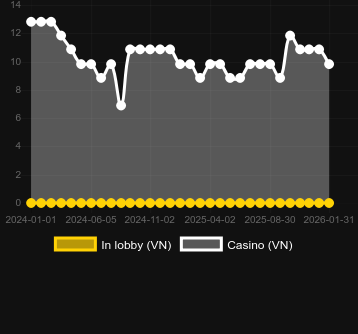 Spectraを見つけることができるカジノの数。マーケット:日本