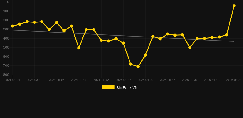Spectra。SlotRankのグラフ