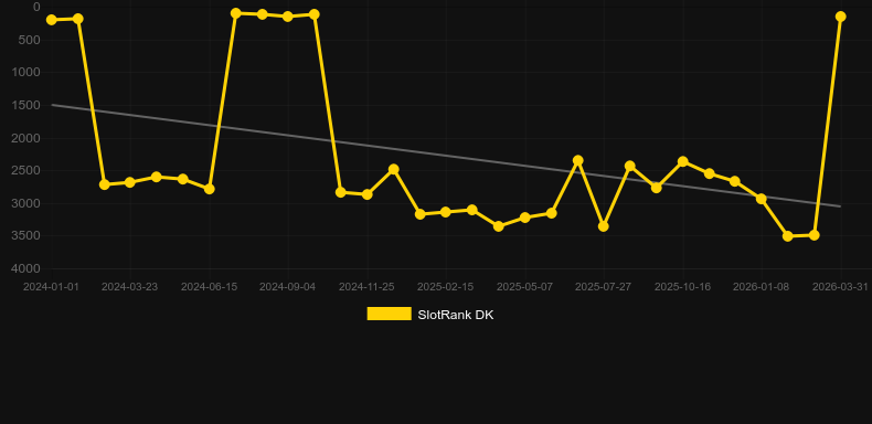 Speed Auto Roulette (Playtech). Grafik SlotRank