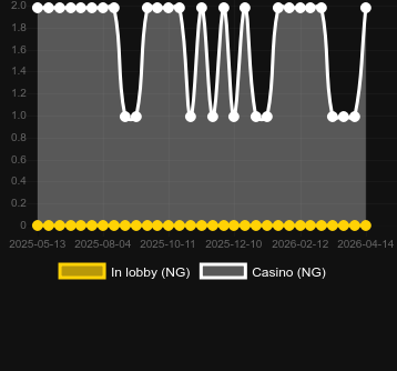 Speed Racingを見つけることができるカジノの数。マーケット:日本