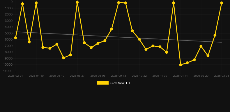 Speed Roulette Live (Evolution Gaming). Graficul jocului SlotRank