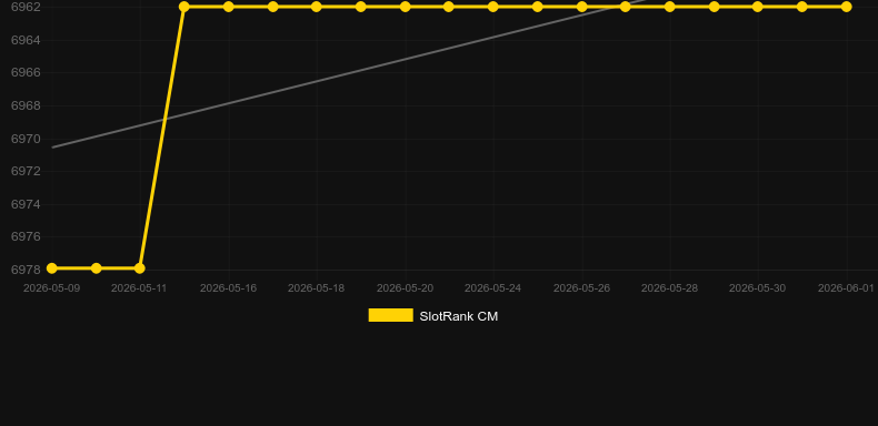 Splish Splash. Grafik SlotRank