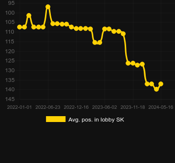 Μέσος όρος Τοποθέτηση στο λόμπι για Spread Bet Roulette. Αγορά: Ελλάδα