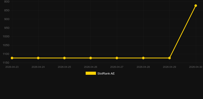 Spread Bet Roulette. Grafico del gioco SlotRank