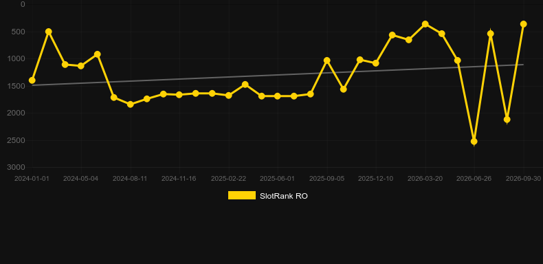 Spread Bet Roulette. Graficul jocului SlotRank