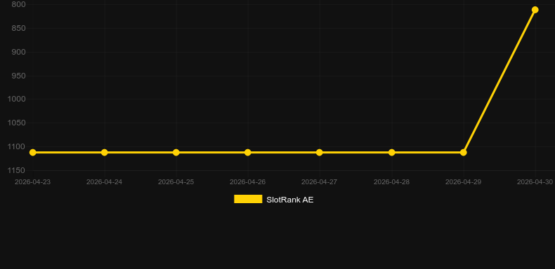 Spring Derby. Graficul jocului SlotRank