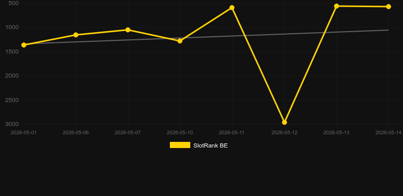 Spring Derby. Graficul jocului SlotRank