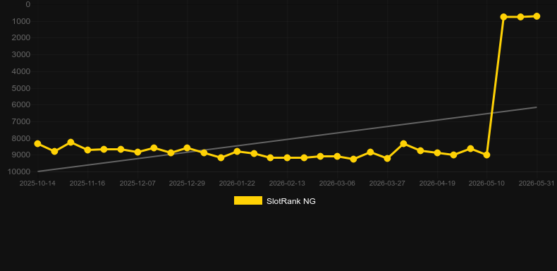 Spring Derby. Grafico del gioco SlotRank