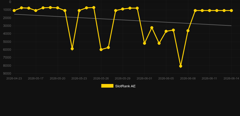 Spring Derby. Graficul jocului SlotRank