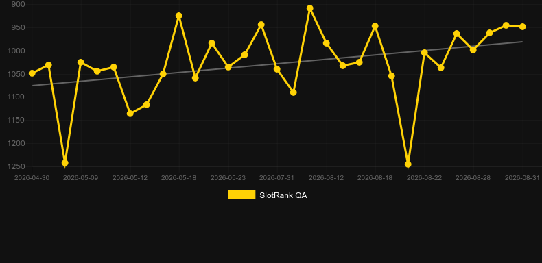 Spring Derby. Graph of game SlotRank