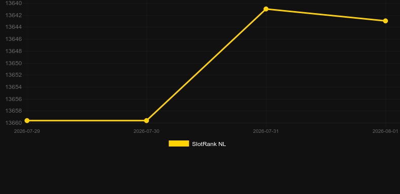 Spring Festival. Graficul jocului SlotRank