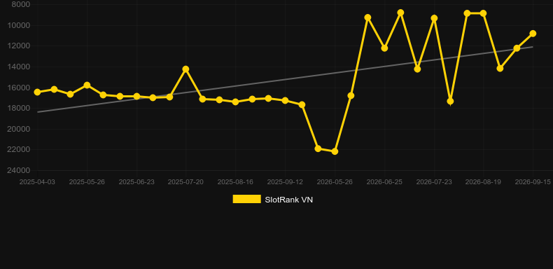 Spring Harvest. Graficul jocului SlotRank