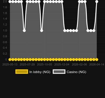 Ποσότητα καζίνο στα οποία μπορείτε να βρείτε Spring Invaders. Αγορά: Ελλάδα