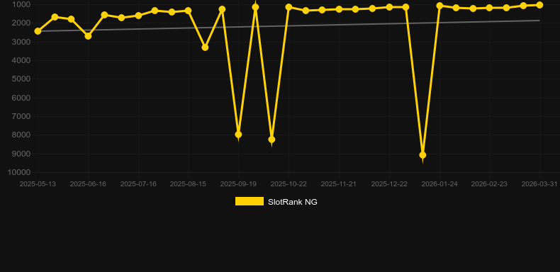 Spring Invaders. Grafik SlotRank