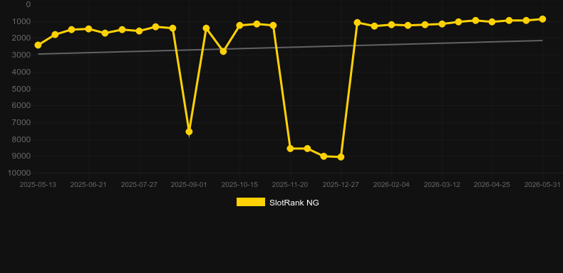 Spring Invaders. Grafico del gioco SlotRank