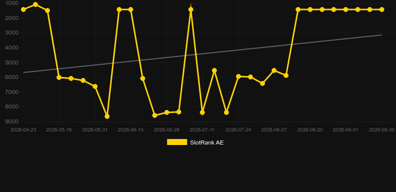 Spring Invaders. Graficul jocului SlotRank