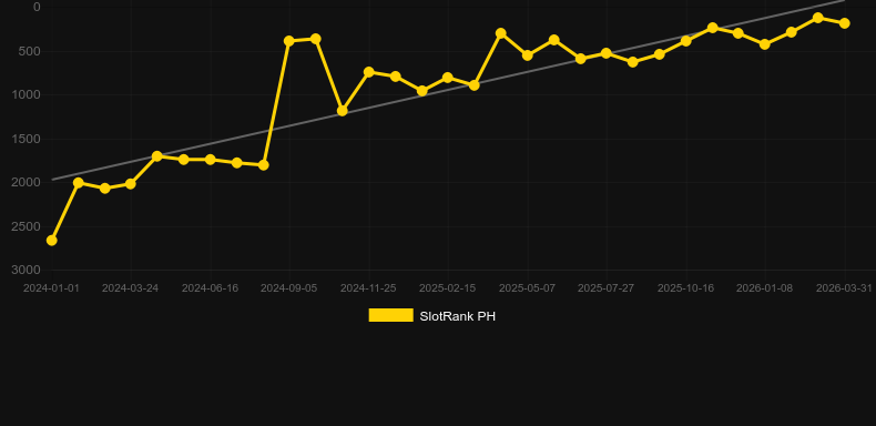 Spring Tails. Grafik SlotRank