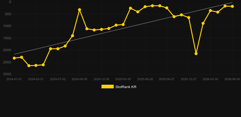 Spring Tails. Graficul jocului SlotRank