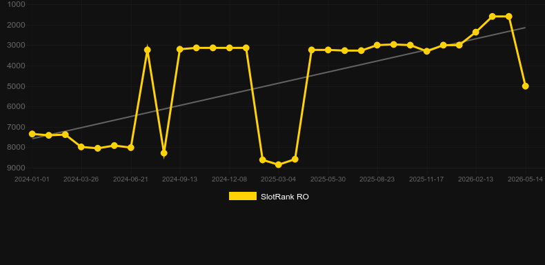 Spy Rise. Graficul jocului SlotRank
