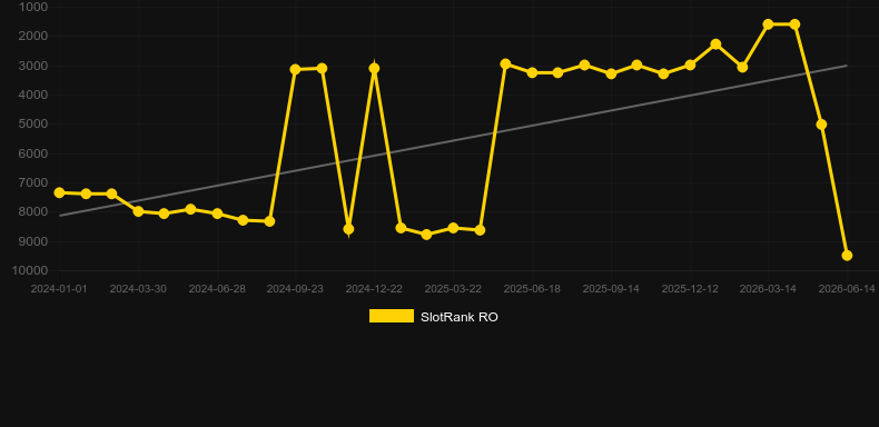 Spy Rise. Graficul jocului SlotRank